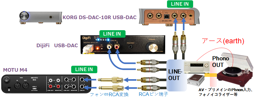 トップ アナログレコードをハイレゾ化