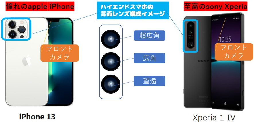 スマホ動画撮影のミラーリング「設定と活用方法」