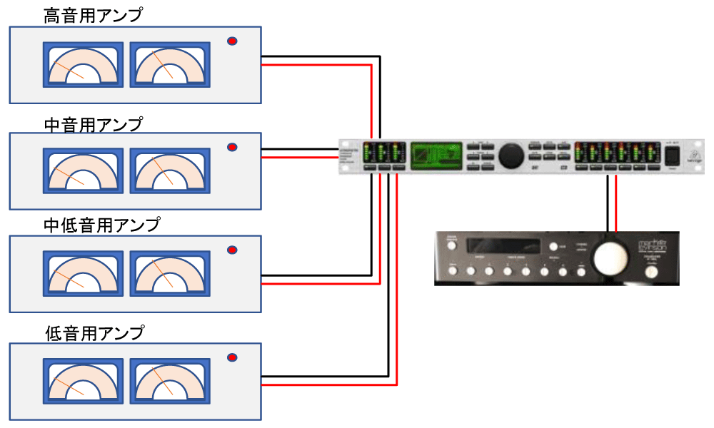 JBL4344MKⅡ ネットワーク構成と外部ユニット化